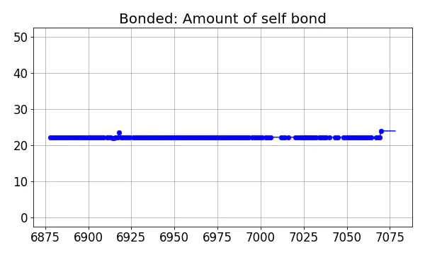 Bonded