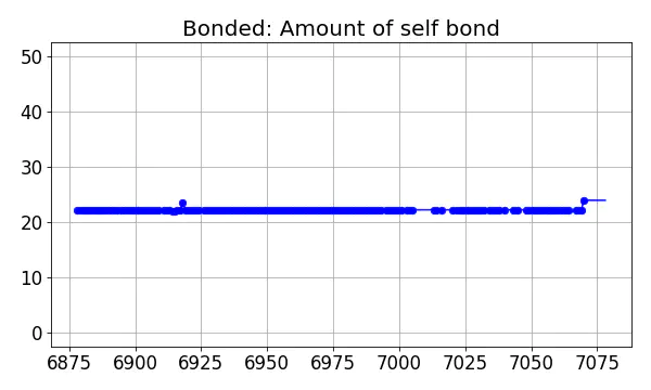 Bonded