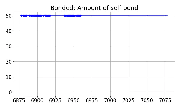 Bonded