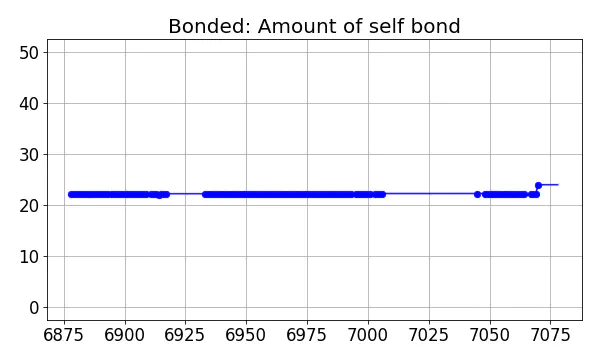 Bonded