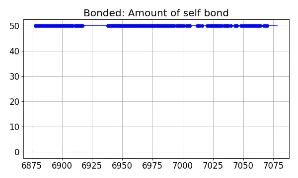 Bonded