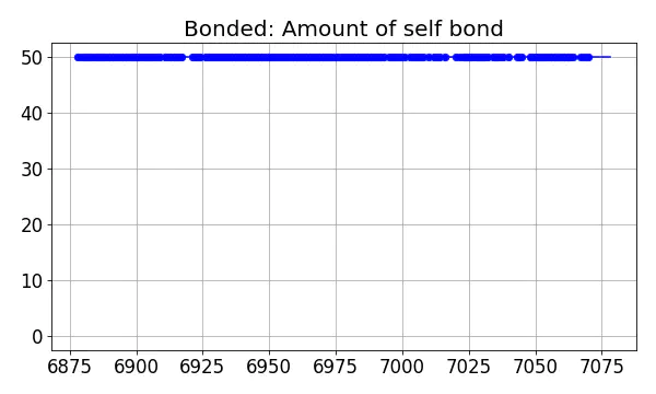 Bonded