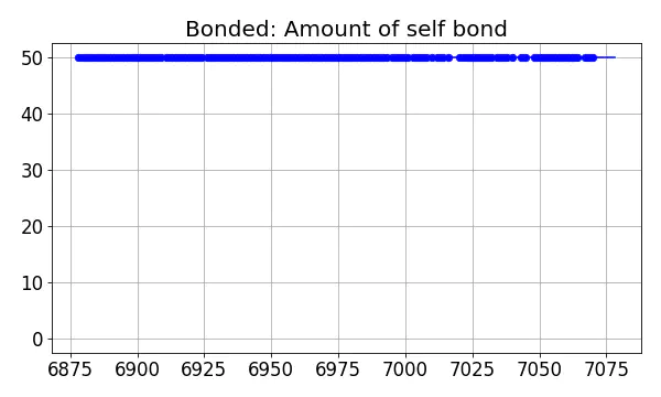 Bonded