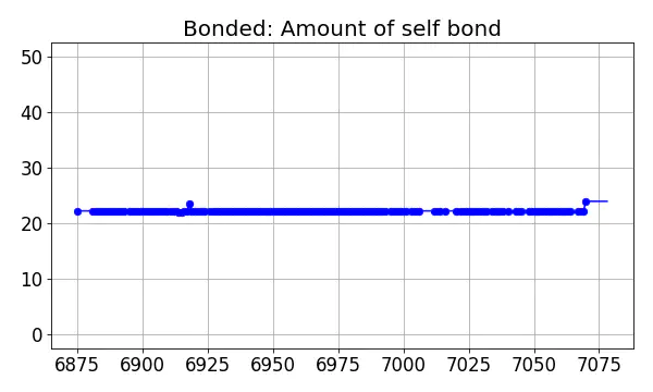 Bonded