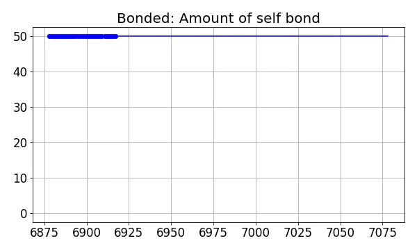 Bonded