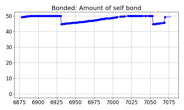 Bonded