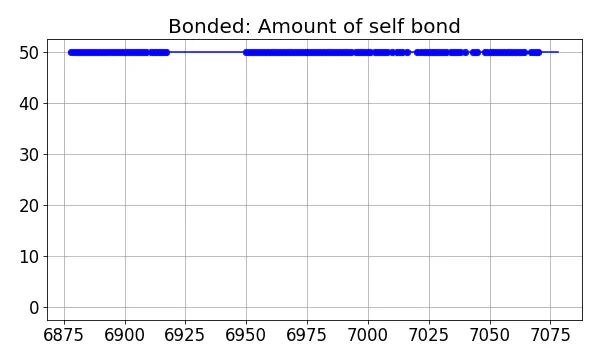 Bonded