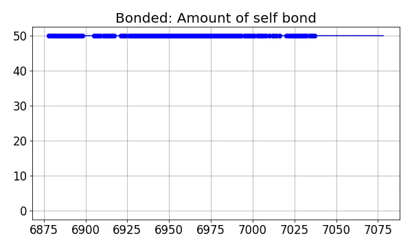 Bonded