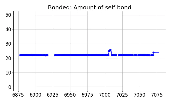 Bonded