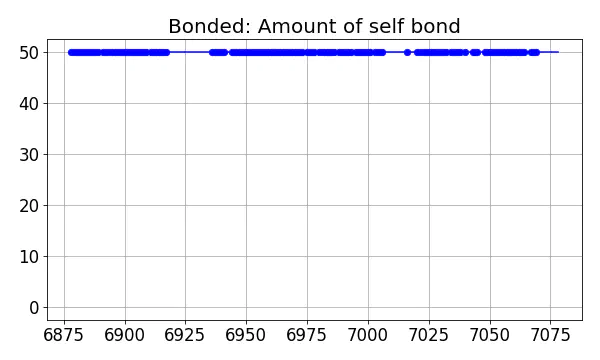 Bonded