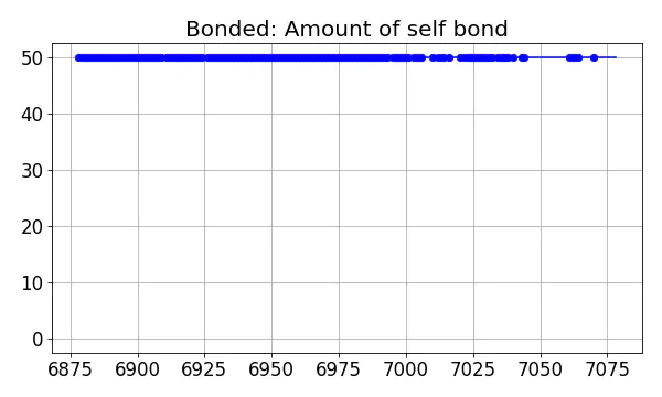 Bonded