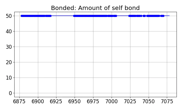 Bonded