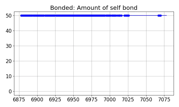 Bonded