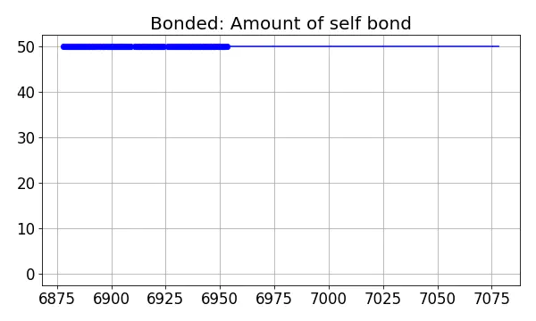 Bonded