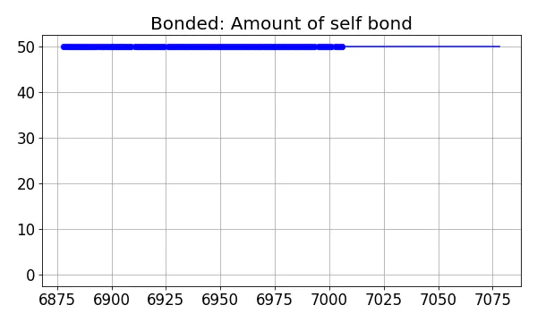 Bonded