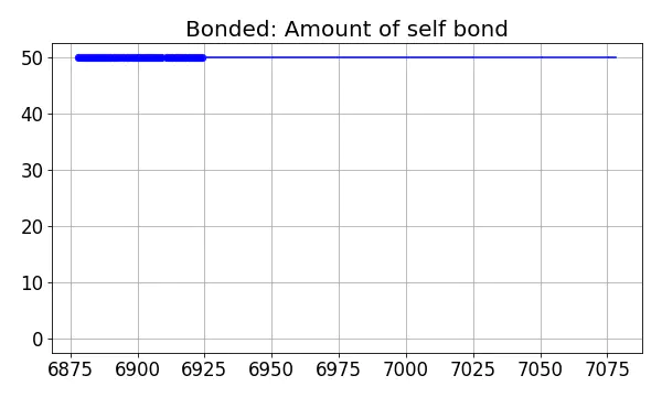 Bonded