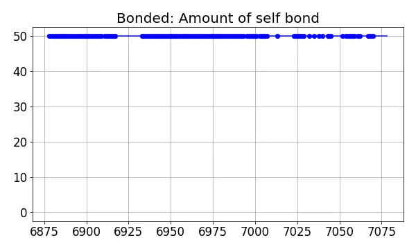 Bonded