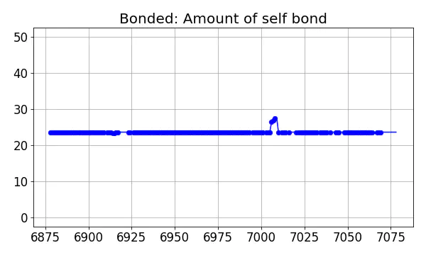 Bonded