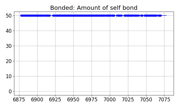 Bonded