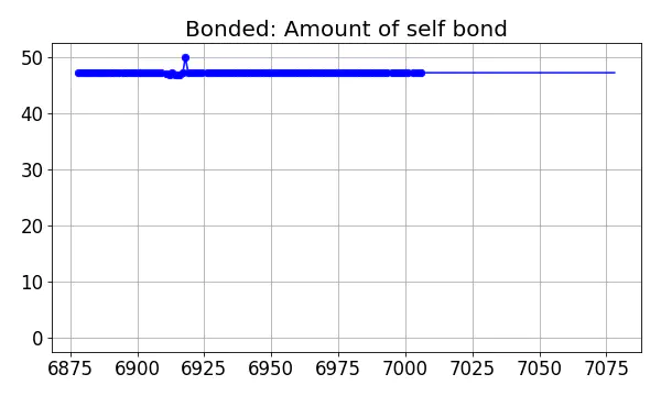 Bonded