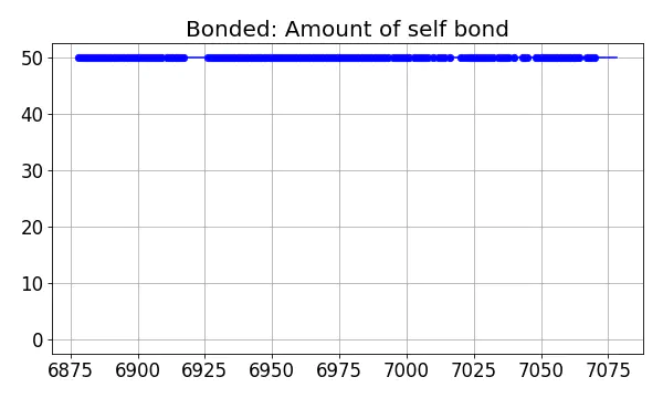 Bonded