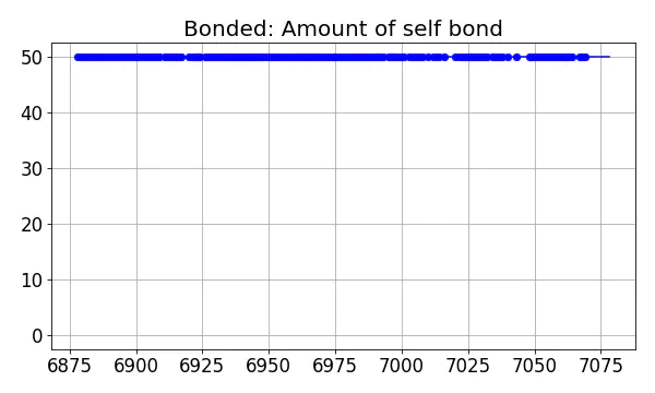 Bonded