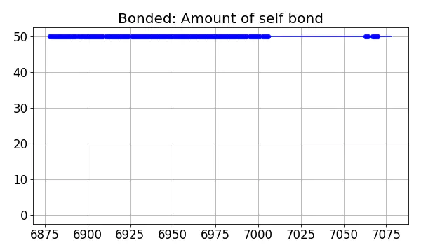 Bonded