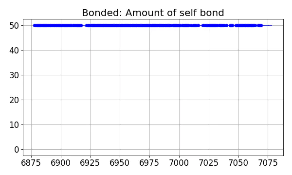 Bonded