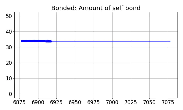 Bonded