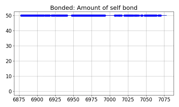 Bonded