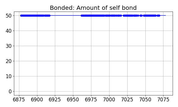 Bonded