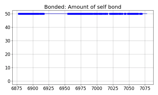 Bonded