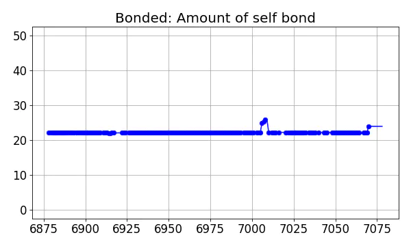 Bonded