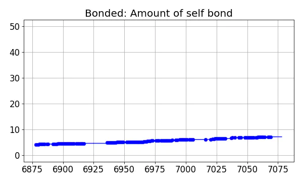 Bonded