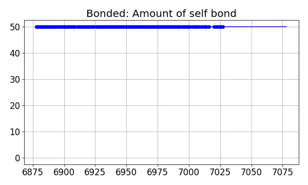 Bonded