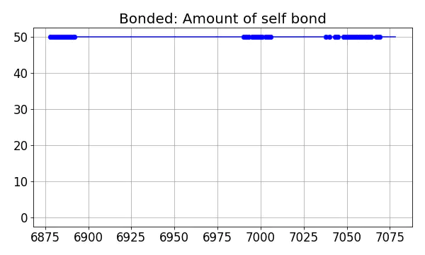 Bonded