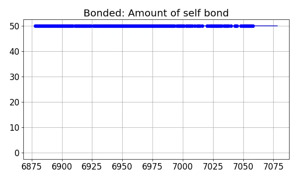 Bonded