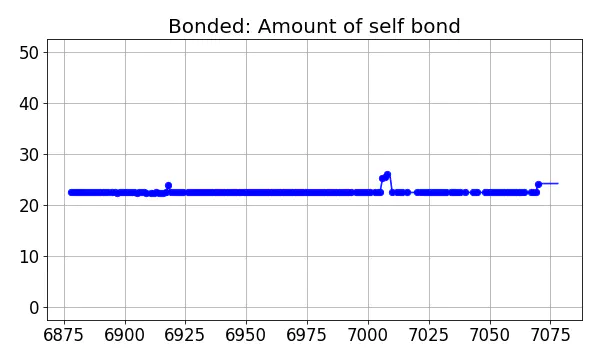 Bonded