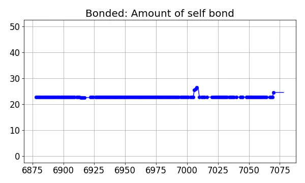 Bonded