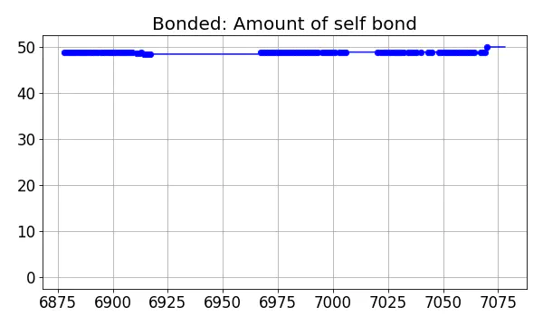 Bonded