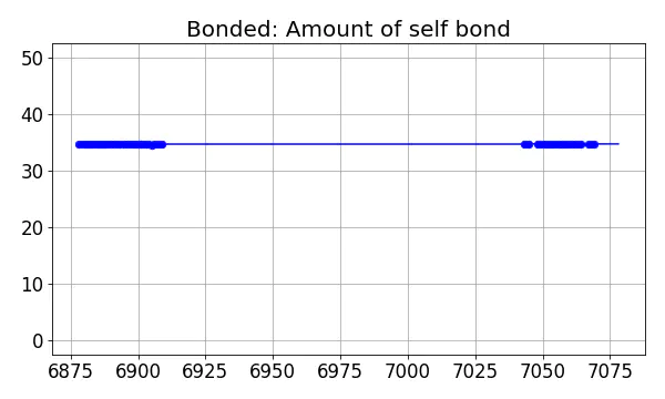 Bonded