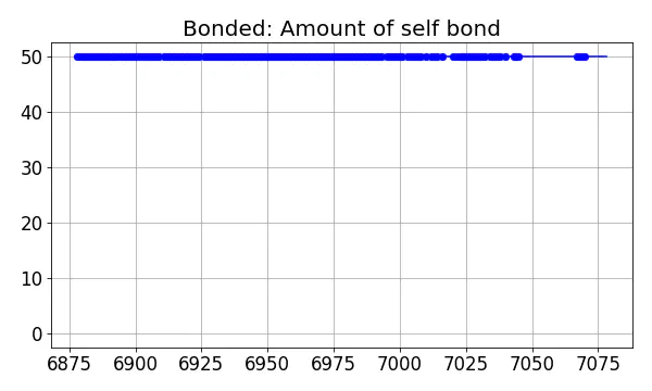 Bonded