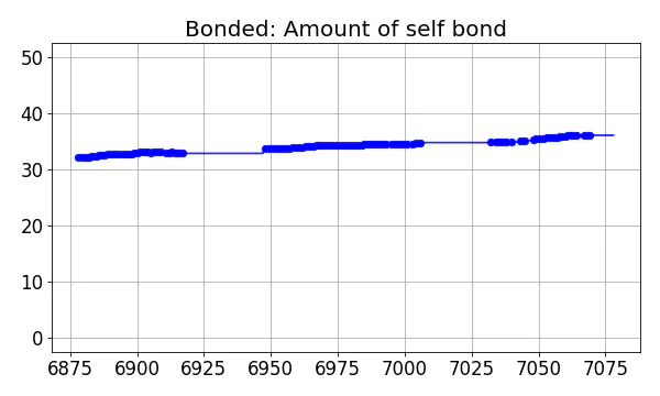 Bonded