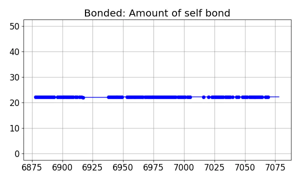 Bonded