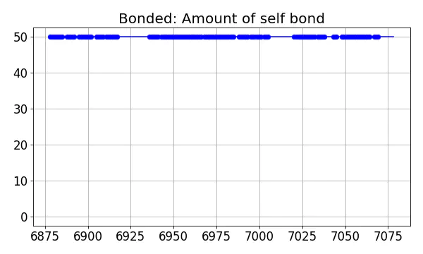 Bonded