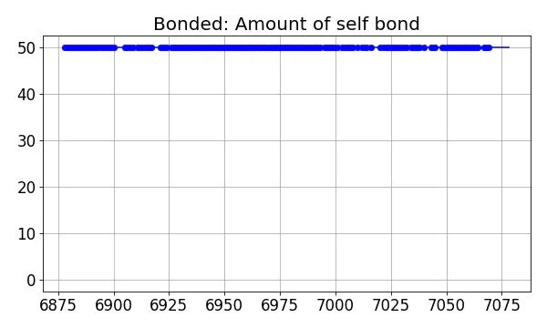 Bonded