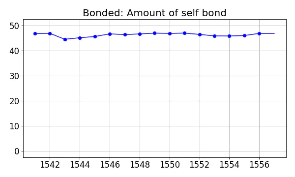 Bonded